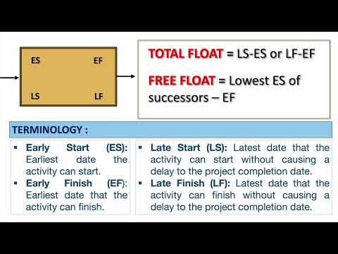 Types of Float in Traditional Projects || Project Estimation #pmp