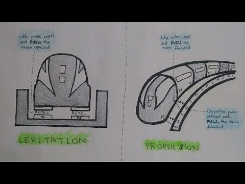 Maglev Trains Explained | How they work | Levitation Model