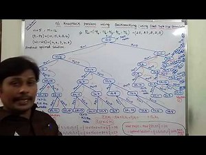 PART-2: 0/1 KNAPSACK PROBLEM USING BACKTRACKING WITH EXAMPLE | KNAPSACK PROBLEM USING BACKTRACKING
