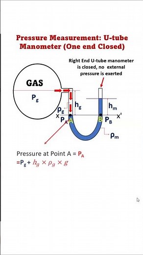 U-tube Manometer one end closed #Manometer #FluidMechanics #PressureMeasurement