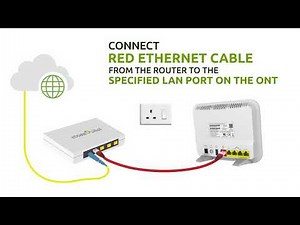 Etisalat S3 Router Installation Guide