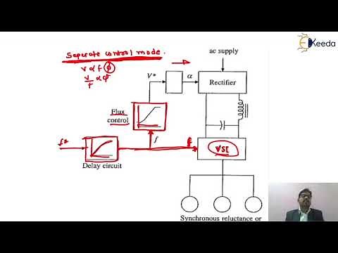 Introduction to Synchronous Motor Variable Speed Drives - AC Drives - Drives and control