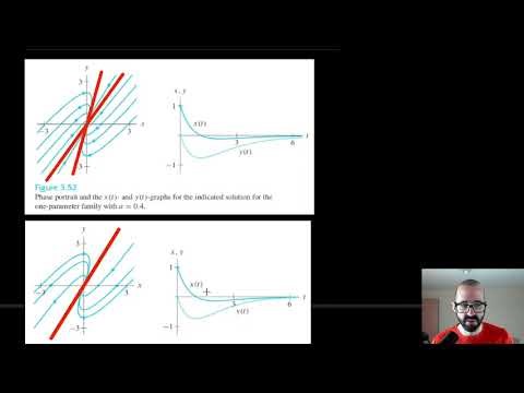 3.7.6 Investigating Bifurcations