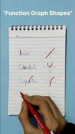 Function Graph Shapes | Linear, Quadratic, Logarithmic & Sine Explained#shorts