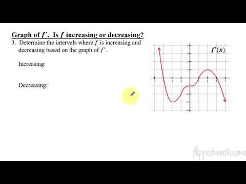 Calculus AB/BC – 5.3 Determining Intervals on Which a Function is Increasing or Decreasing