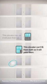 Elma® & Elmo® & MILS®: Marine Crowd Control Management - Improved passenger flow