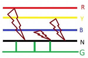 What is Fault in Electrical, Types, Symmetrical & Unsymmetrical Fault | Electrical4u