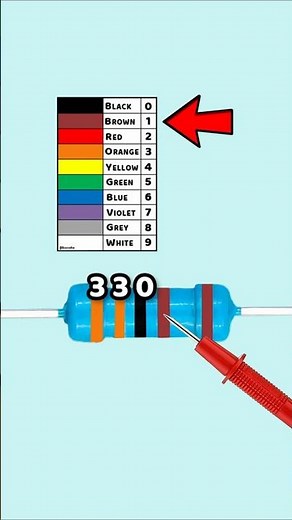 Resistor Color Code Made Easy! – Part 4