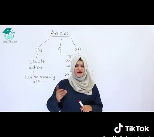 Understanding Articles A, An, and The in English