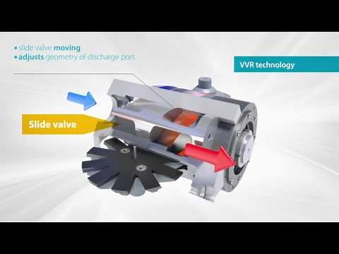 Daikin single screw compressor technology