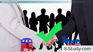 Left vs. Right in the Political Party Spectrum