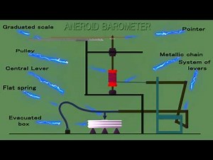 aneroid barometer construction || aneroid barometer working
