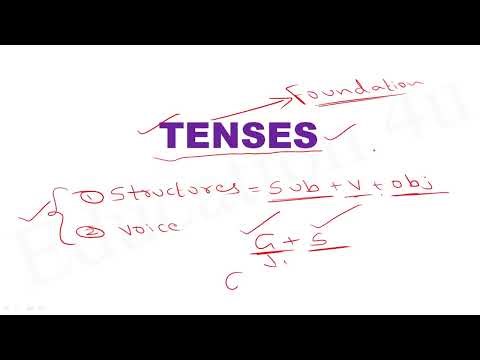 Simple Present | TENSES | Example | Spoken English | Competitive Exams | Lec-04