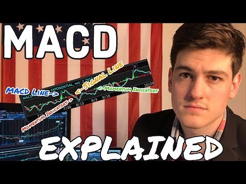 MACD Indicator: How To Use For Trading Stocks 🕵🏻