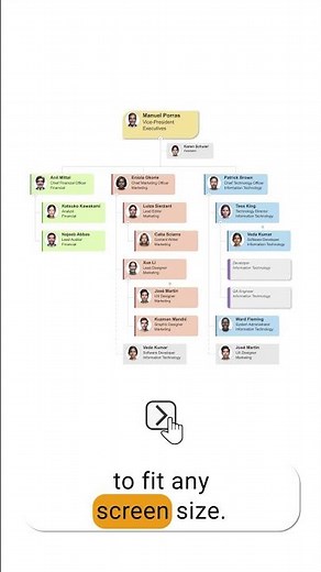 How to organize an org chart with layouts in SharePoint and Microsoft Teams | Plumsail Org Chart