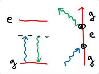 Lecture 1: Introduction to Atomic Physics  | Atomic and Optical Physics II | Physics | MIT OpenCourseWare