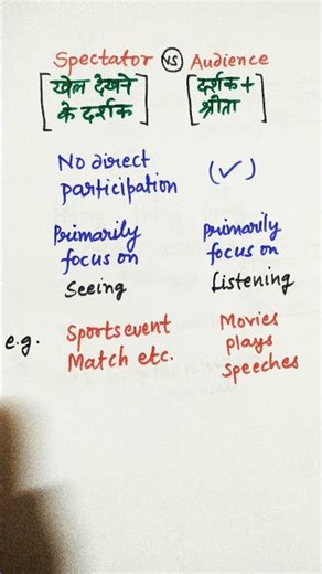 Spectator Vs Audience | #diffrence #shorts