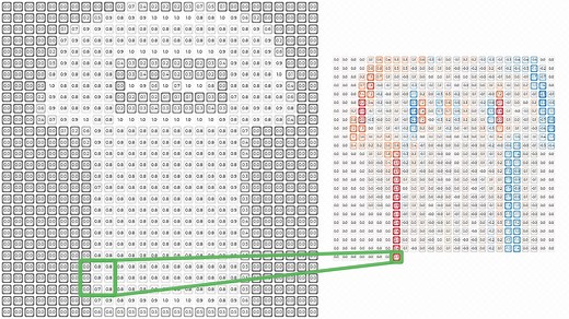 DEEPLIZARD Interactive Demo - Convolution Operation