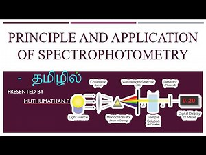 Principle and applications of Spectrophotometry