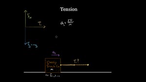 The force of tension