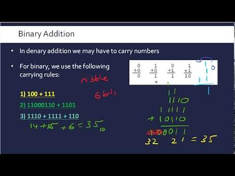 Binary Addition