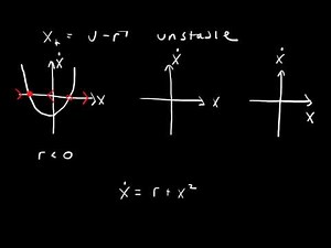 Saddle-node bifurcation