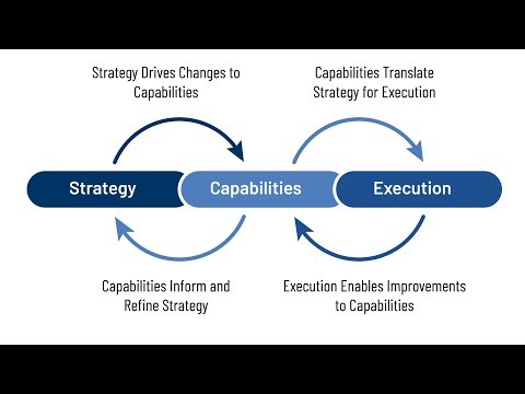 Exploring Leadership - The Key to Strategy Execution (3 Minutes)