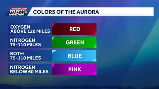 Pinks, greens and reds: What causes the colors of the northern lights?