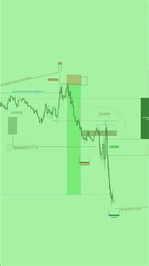 USD/CAD 5m time frame | ICT CONCEPT #trading #forex #ictconcepts #technicalanalysis #trader