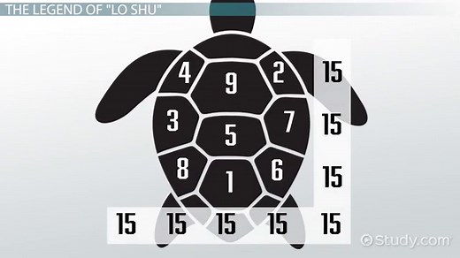 Magic Squares in Math | History & Examples