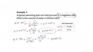 How to Set Up a Unit Reprefix Conversion | Chemistry | Study.com