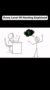 Every Level Of Hacking Explained | Part 1 | Hacking Tutorials Daily