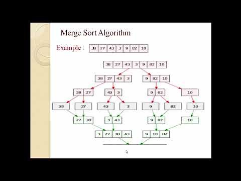 Merge Sort Algorithm (Divide and Conquer Method)