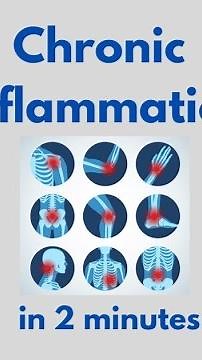 Chronic Inflammation in 2 mins!