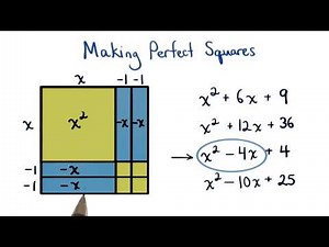 Making Perfect Square Trinomials - Visualizing Algebra
