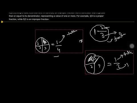 Fractions Basic Introduction | Types Of Fractions | Example Of Fractions