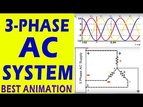 3 Phase AC System (Animation)