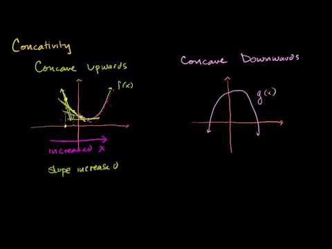 Inflection Points and Concavity Intuition