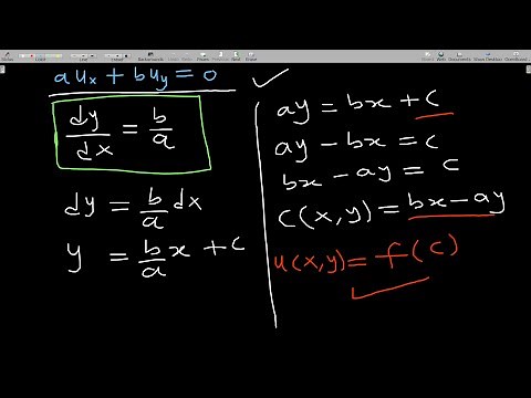 Partial Differential Equation Lesson 2 ( Solutions to First Order PDE I )