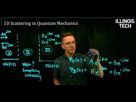 Scattering, Reflection and Transmission Coefficients