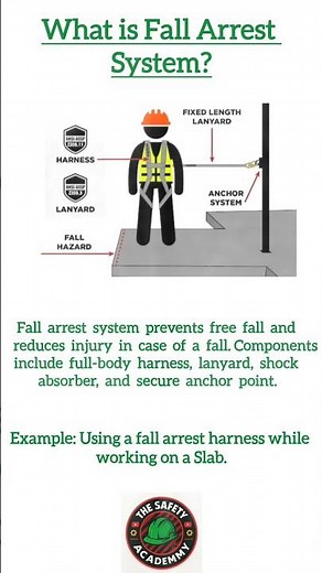 What is fall Arrest system? Work at height safety 🦺