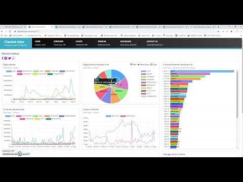 How to use chartink website or software
