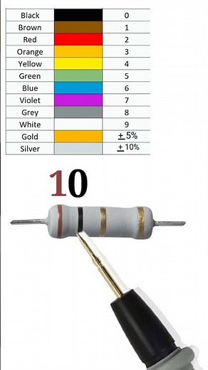 1 ohm resistor colour code // #shortvideo