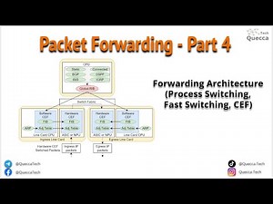 1.4. Packet Forwarding - Cisco Forwarding Architecture - Process and Fast Switching, CEF
