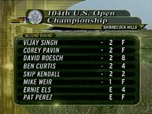 US Open Golf Starting and Ending 2004