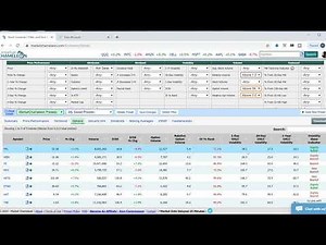 How to Scan for Unusual Options Volume