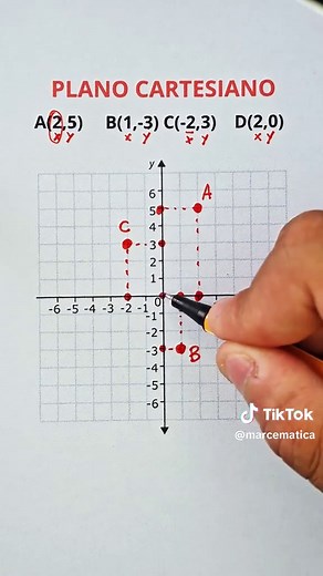 Understanding the Cartesian Plane in Mathematics