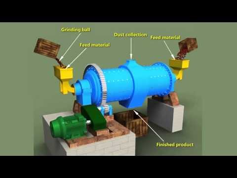 Ball Milling Method | Engineering Explained #learnengg