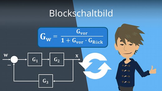 Blockschaltbild Algebra