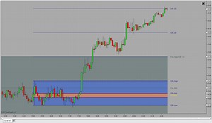 The Opening Range Breakout